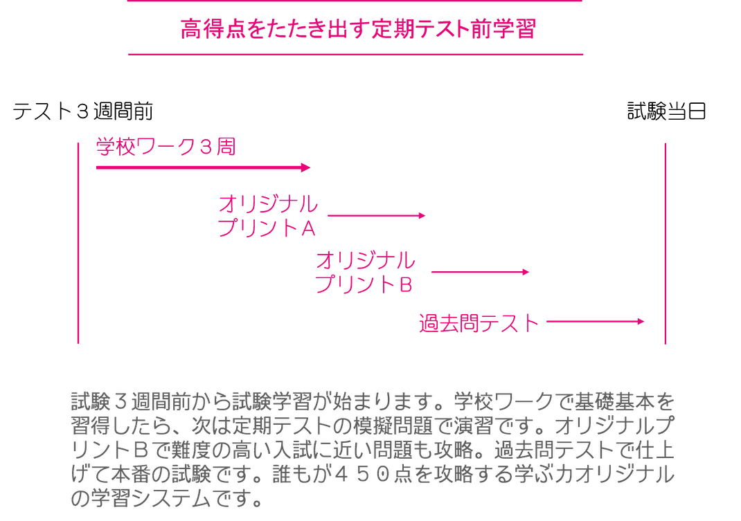 正規品! 教科書準拠 中学1.2年生の塾のワーク 塾 - www.kdzeregli.bel.tr