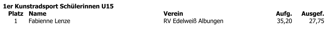 Ergebnislisten Schülerinnen U9 / U13 / U15