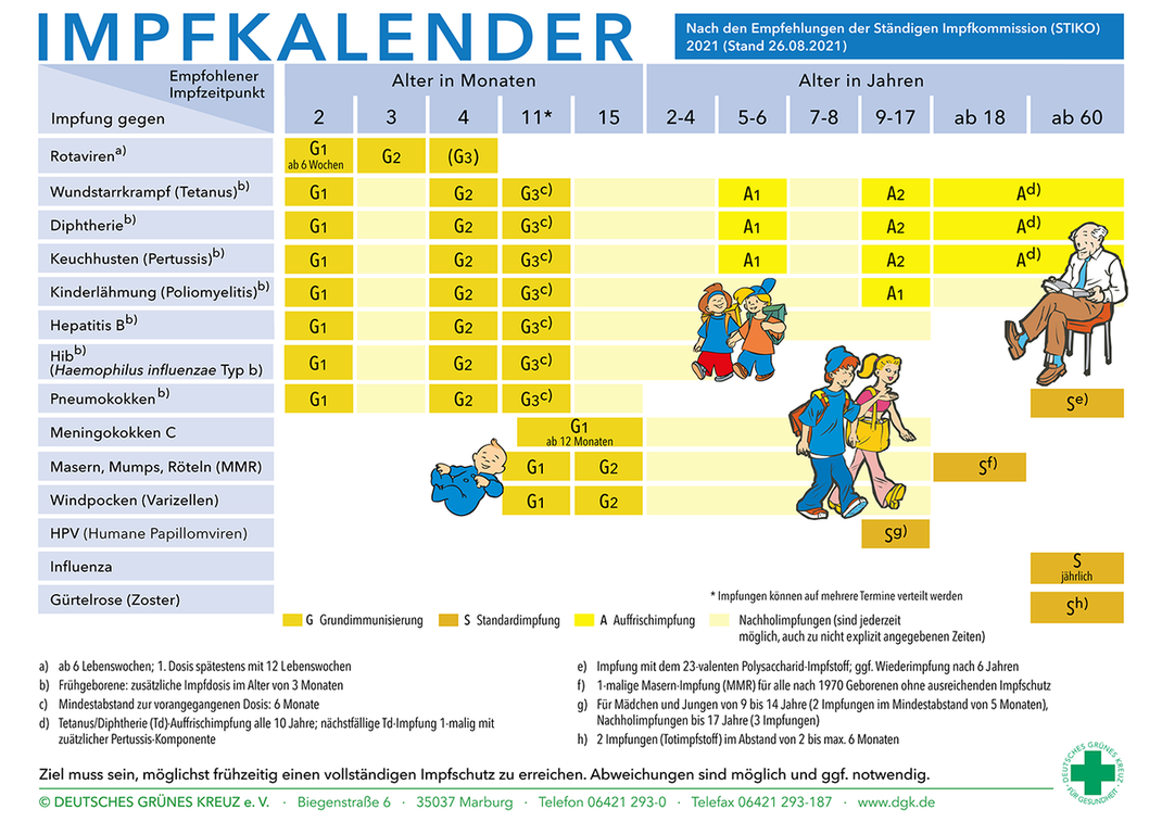 Kinderarzt Martin Brachmann Impfkalender