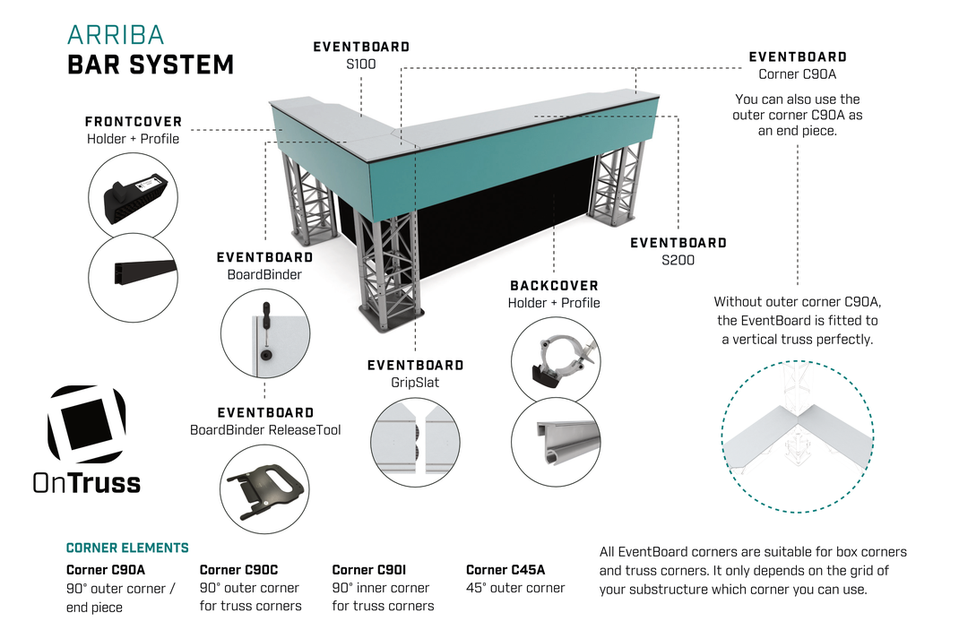 OnTruss EventBoard | Bouw een balie - Overzicht van het Arriba systeem