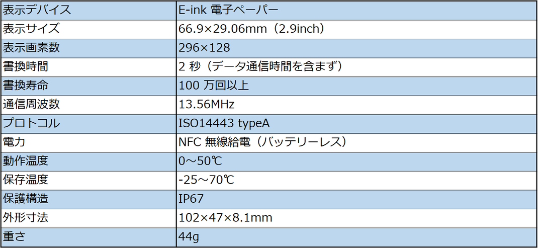 ペーパーレス環境を実現するマルチピッキング。色々な方式を採用したペーパーレス型マルチピッキングです。