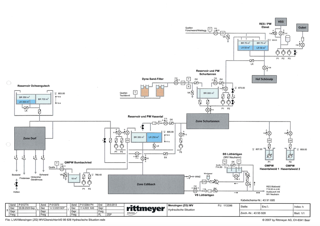 Hydraulische Situation Menzingen | Stand 22.12.2016, Zgraggen Philipp, Rittmeyer AG