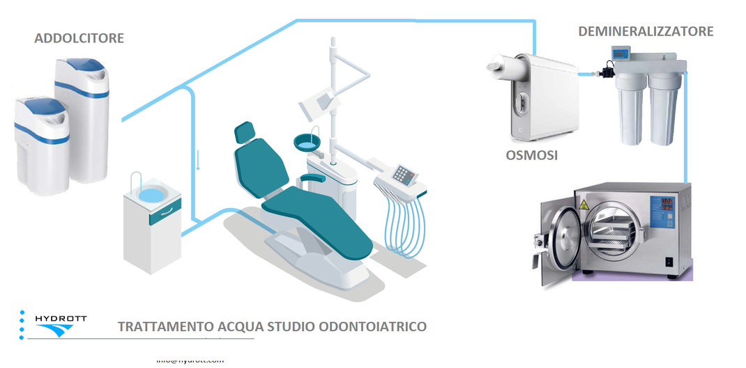 ADDOLCITORE DENTISTA ROMA