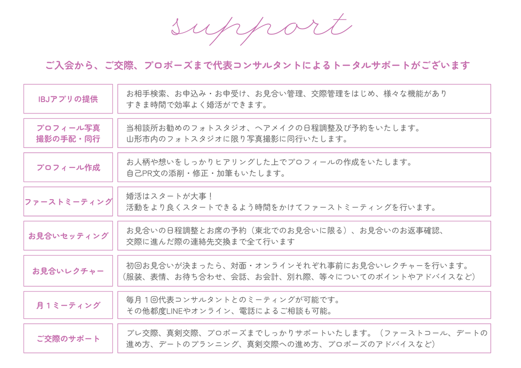 グラマリサービス内容