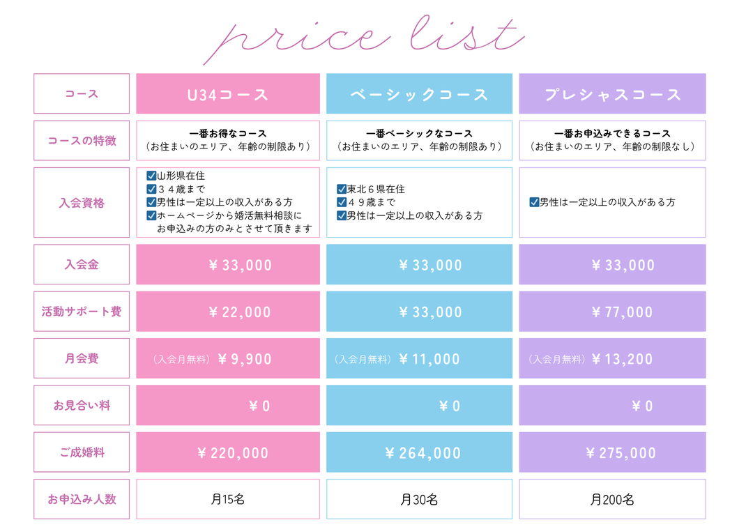 グラマリ料金表