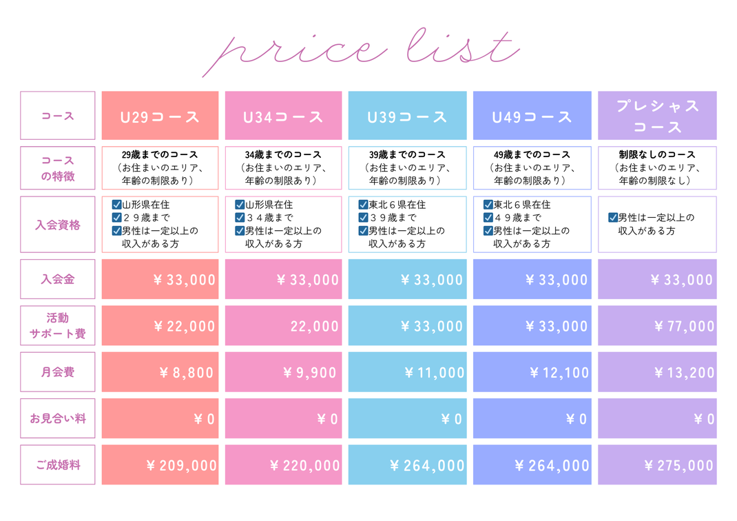 グラマリ料金表