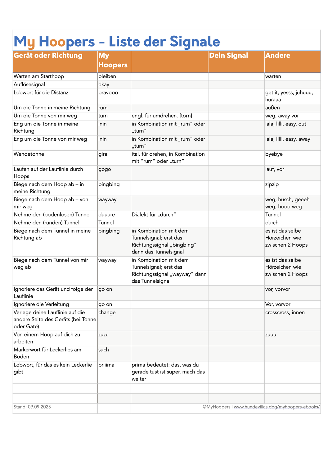 My Hoopers Liste der Signale - Hier findest du eine Liste mögliche Hörzeichen für Hoopers. Lade sie dir gerne herunter.