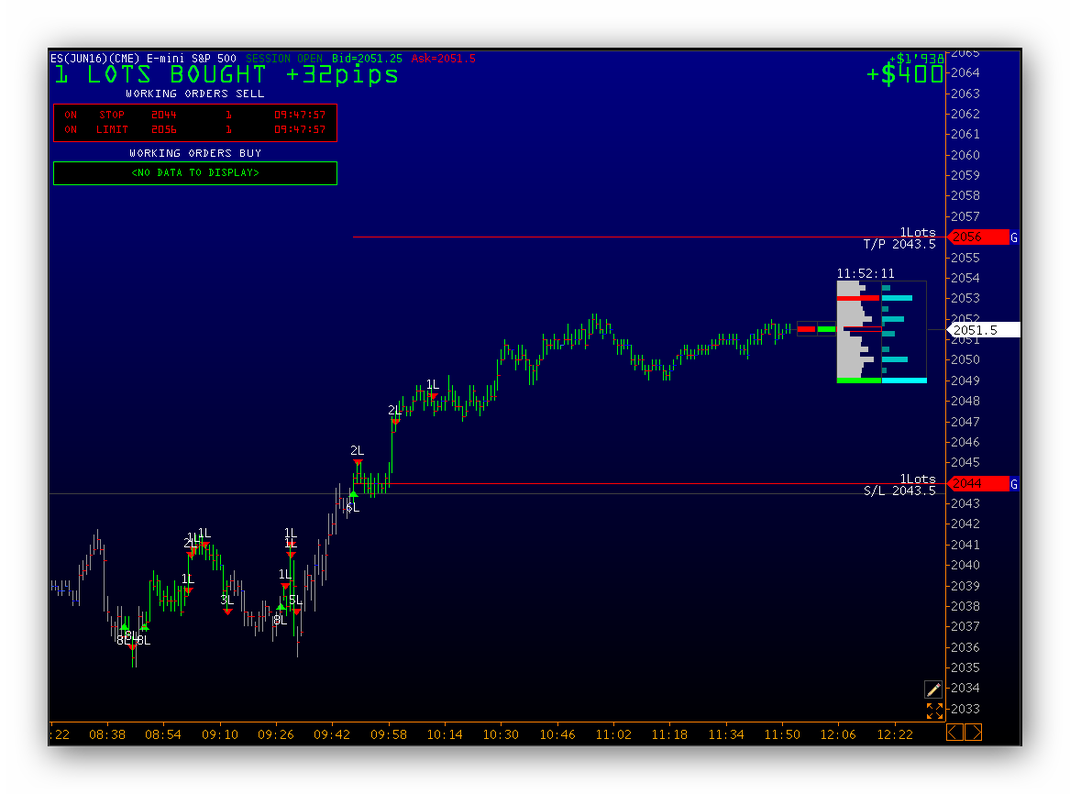 Forex Was Ist Volumen Forex Scalping 1 5m Zeitrahmen Handelssystem - 