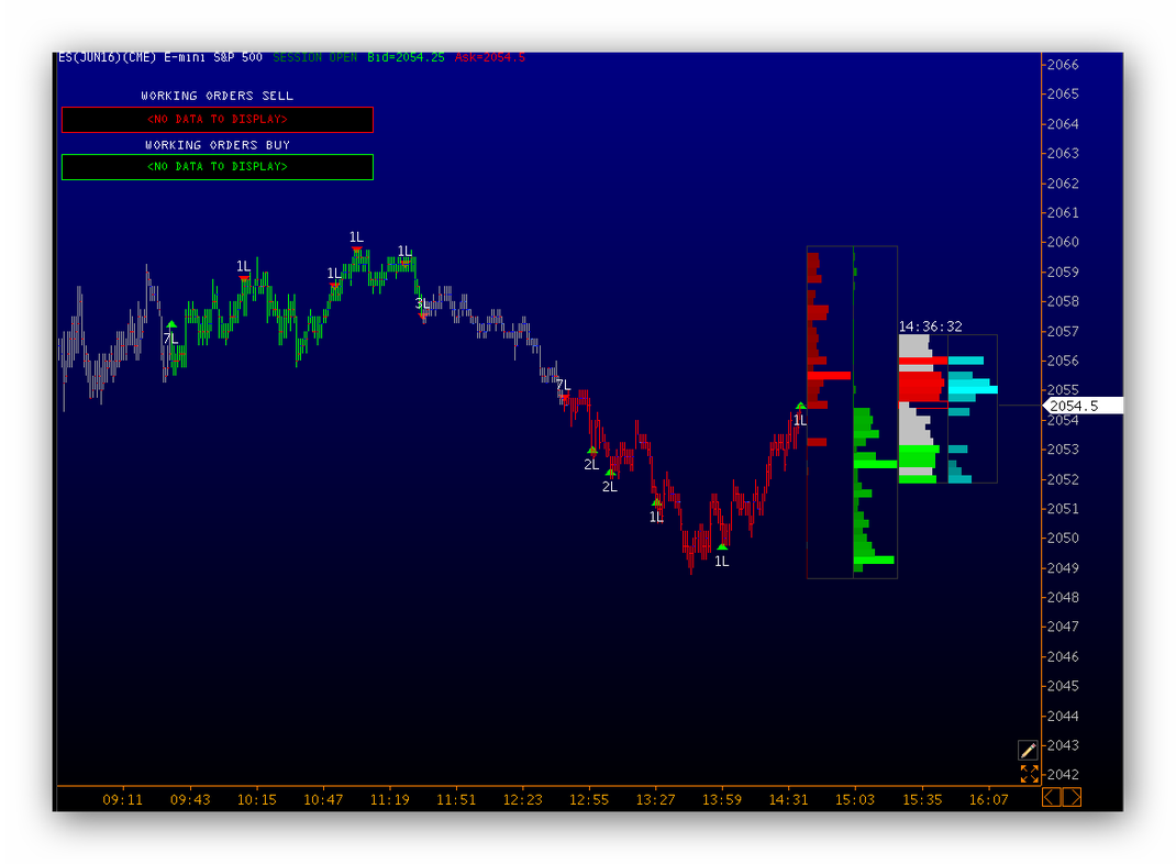 Heute long und short gehandelt. +$1262