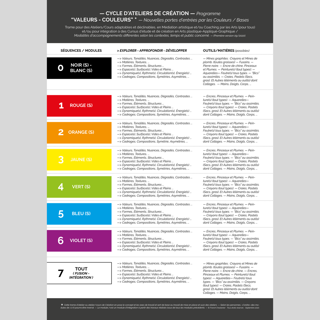 Trame de Cours/Ateliers "portes d'entrée" Valeurs-Couleurs - © Franck Chastanier - T.D.R. 2020