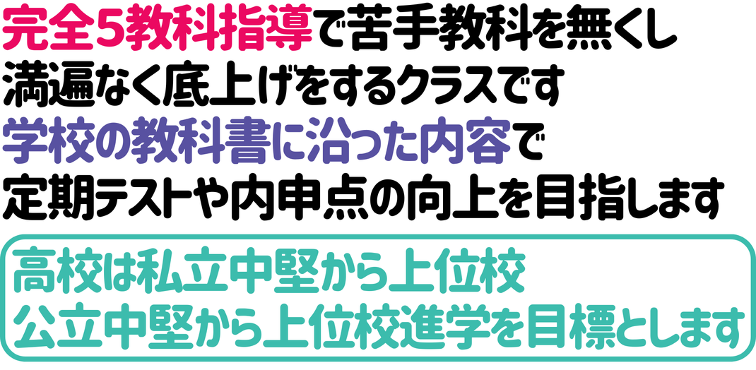 完全５教科指導で苦手教科を無くし 満遍なく底上げをするクラスです 学校の教科書に沿った内容で 定期テストや内申点の向上を目指します　高校は私立中堅から上位校 公立中堅から上位校進学を目標とします