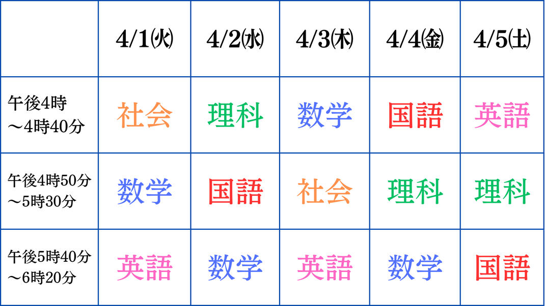 新中学3年生　準備講座 国語　数学　英語　理科　社会