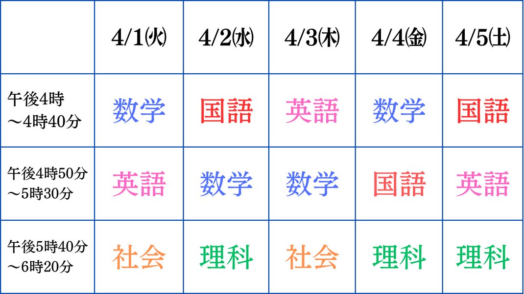 中学1年生　国語　数学　英語　理科　社会