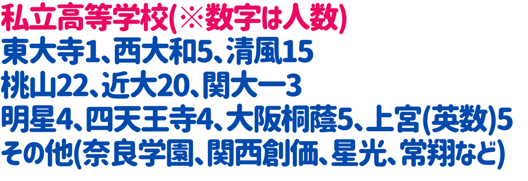 私立高等学校  東大寺1、西大和5、清風15、桃山22、近大20、関大一3、明星4、四天王寺4、大阪桐蔭5、上宮(英数)5　その他(奈良学園、関西創価、星光、常翔など)
