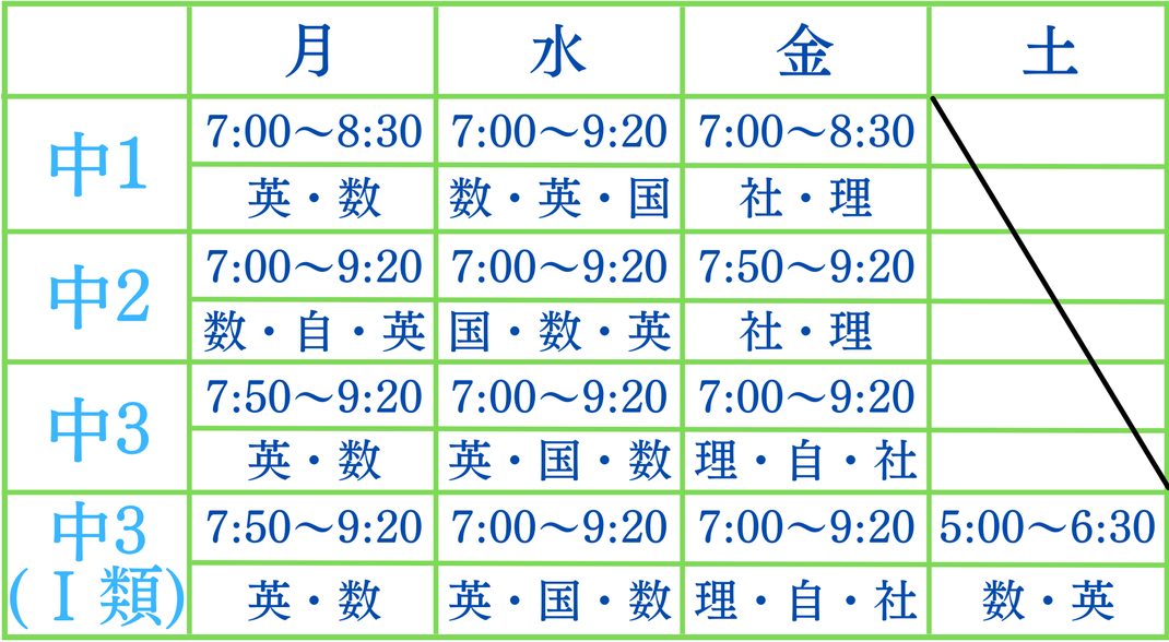 中学生　英語　数学　国語　理科　社会　月曜日　水曜日　金曜日　土曜日