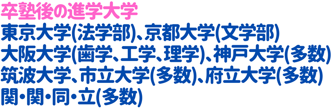 卒塾後の進学大学　東京大学(法学部)、京都大学(文学部)、大阪大学(歯学、工学、理学)、神戸大学(多数)  筑波大学、市立大学(多数)、府立大学(多数)、関・関・同・立(多数)