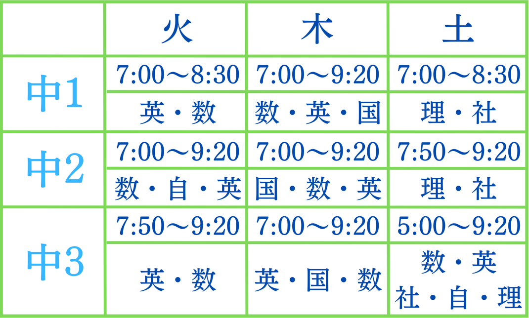 中学生　英語　数学　国語　理科　社会　火曜日　木曜日　土曜日