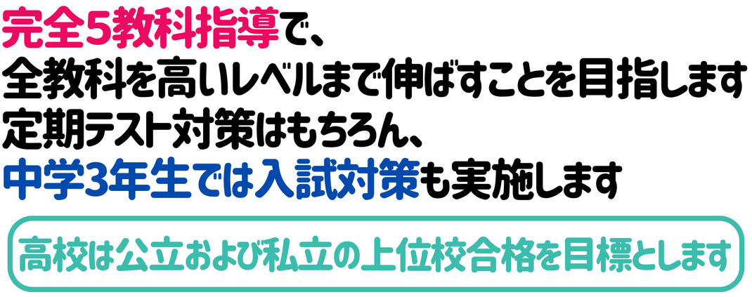 完全５教科指導で、 全教科を高いレベルまで伸ばすことを目指します 定期テスト対策はもちろん、 中学3年生では入試対策も実施します　高校は公立および私立の上位校合格を目標とします