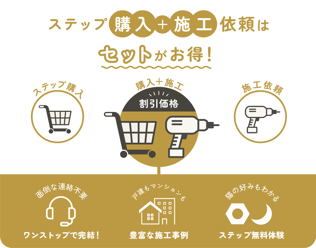 MYZOO商品と施工をセットでご依頼いただくと弊社独自の割引が入るため、「商品だけ・施工だけ」よりも大変お得です！ 現地調査を行い、施工費用を含めた金額をお見積もりいたしますので、ぜひ一度お問い合わせください。