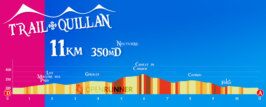 Trail Quillan - Profil 11km
