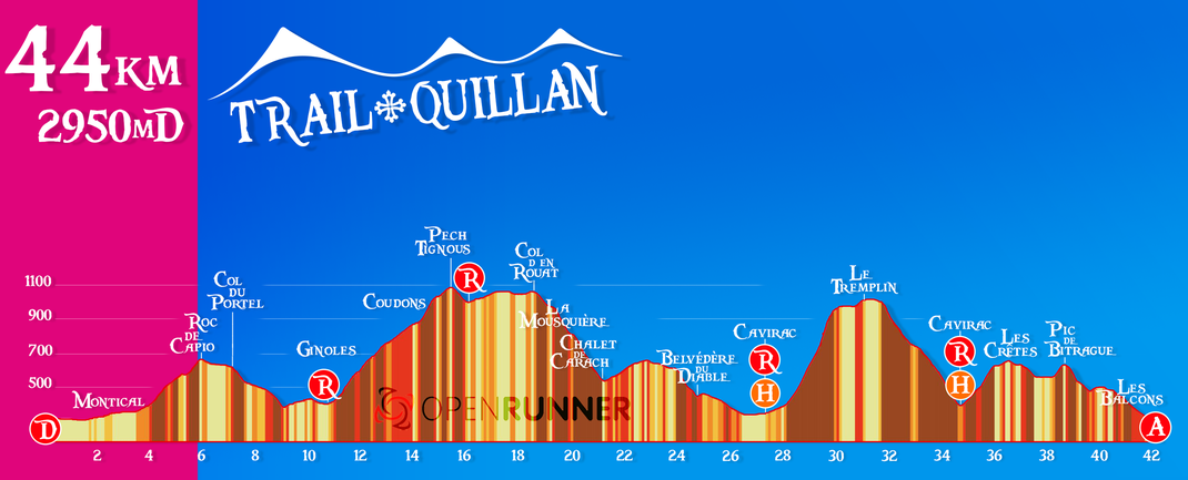 Trail Quillan - profil 42km