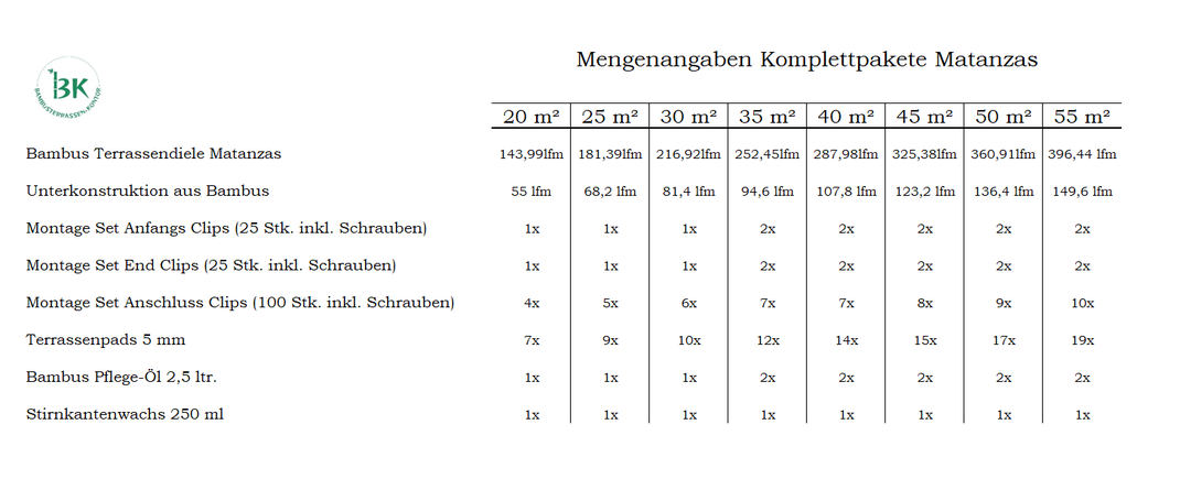 Terrassen-Komplettset Matanzas mit einer Unterkonstruktion aus Bambus.