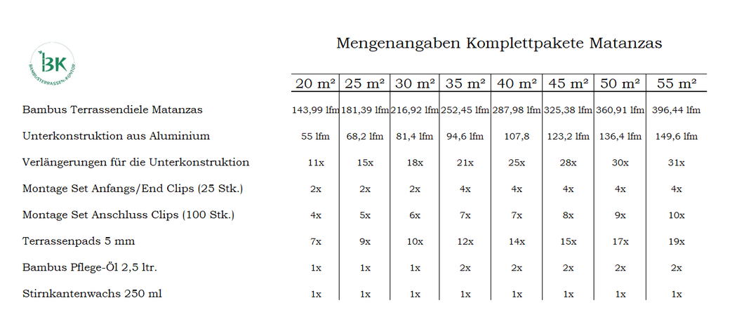 Mengenangabe Terrassen-Komplettpakete Matanzas.