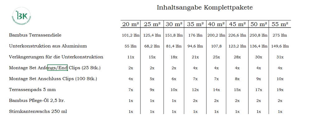 Inhaltsangaben der Terrassen Komplettset Cristobal aus der Closed Decking Serie