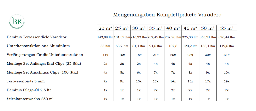 Inhaltsangaben Terrassen-Komplettsets Varadero mit Aluminium Unterkonstruktion.
