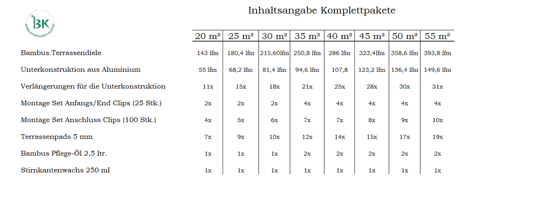 Mengenanhaben der aMbooo Terrassen Komplettpaket Desaro mit einer Unterkonstruktion aus Aluminium.