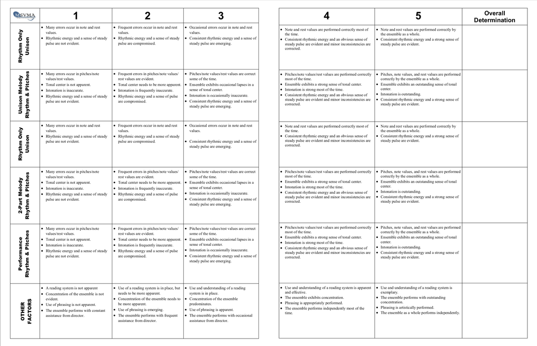 Learning Goals &amp; Scales - TC West MS Choirs