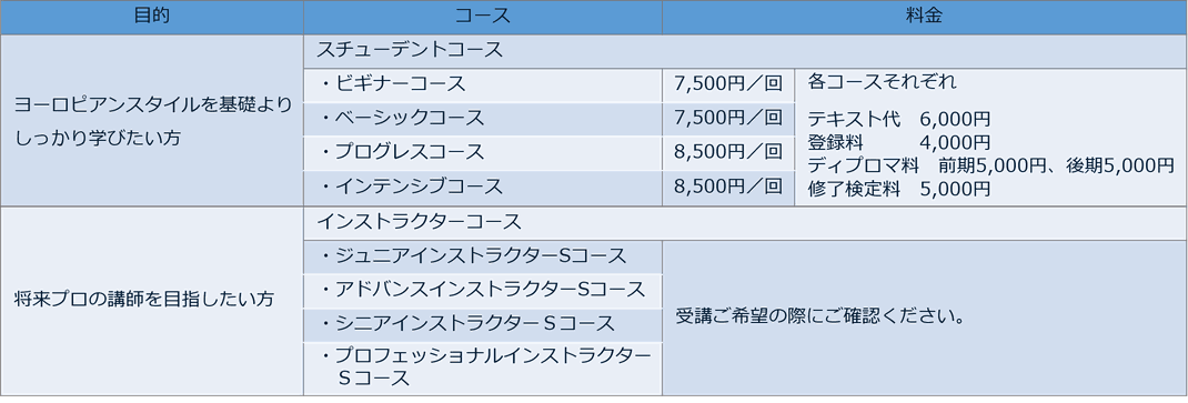 RoseHeart,ローズハート,コース,花阿彌,スチューデントコース,インストラクターコース,ヨーロピアンスタイル,生花,ひたちなか市