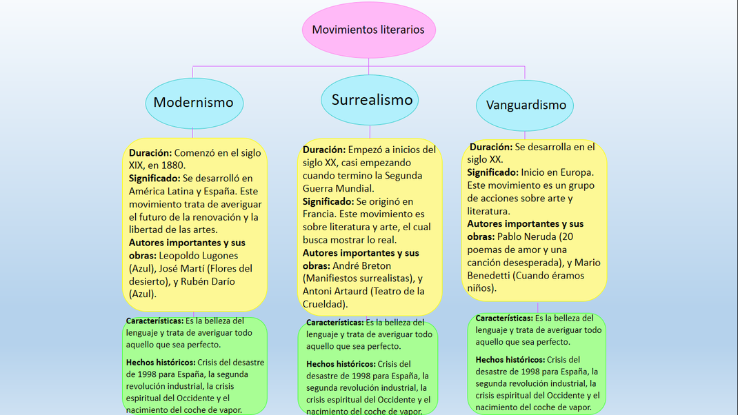 léxico Increíble Derechos de autor que