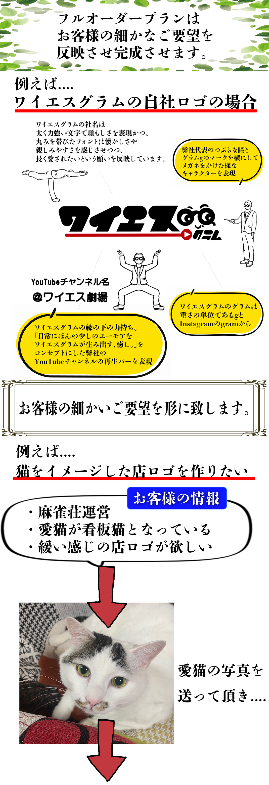 フルオーダーの説明　ワイエスグラムのロゴはこのようにしてできた