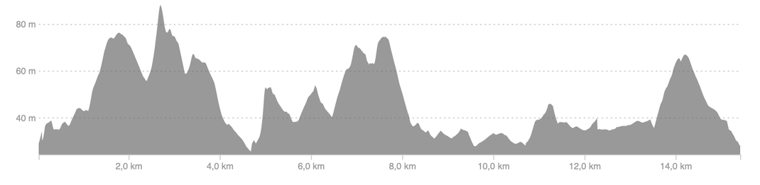 Trailrunning. Trailrun Renkum. Trailrun Wageningen. Trailroute. Trail kalender. Personal running coach. Online hardloopbegeleiding op maat. Hardloopcoach. Trailrunreizen.