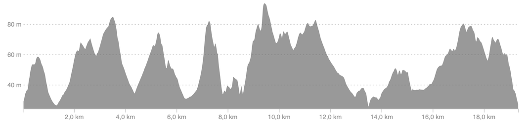 Trailrunning Renkum. Trailrunning Wageningen. Trailrun Renkums beekdal. Trailkalender Renkum