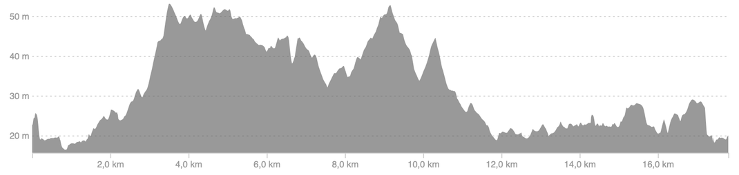 Trailrunning Renkum. Trailrunning Wageningen. Trailrun Renkums beekdal. Trailkalender Renkum