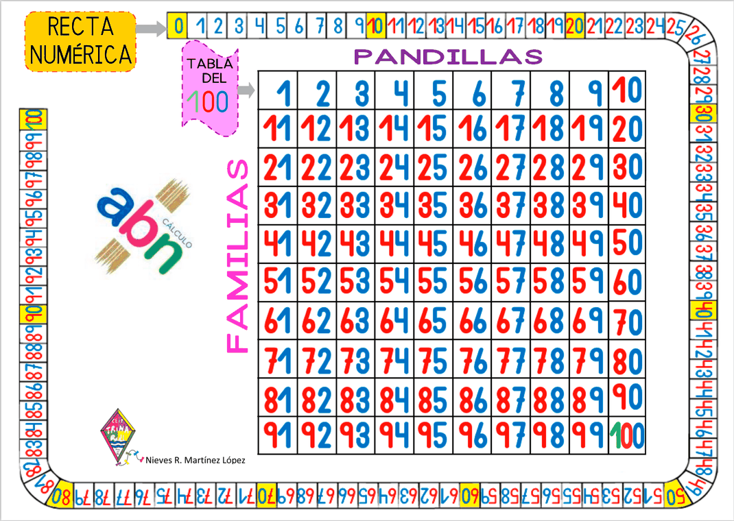 Muy aconsejable que cada niño tenga una. En clase disponen de una en sus mesas para guiarse en la tabla del 100. Para trabajar sumas, restas y problemas sería muy conveniente.
