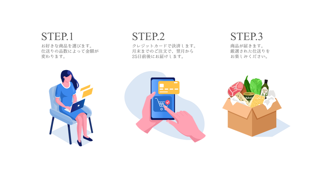 仕送りのサブスク「シオクリ」を始める手順