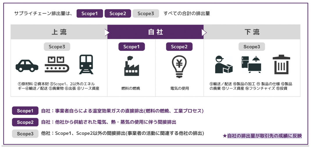 環境省：SBTについて資料より