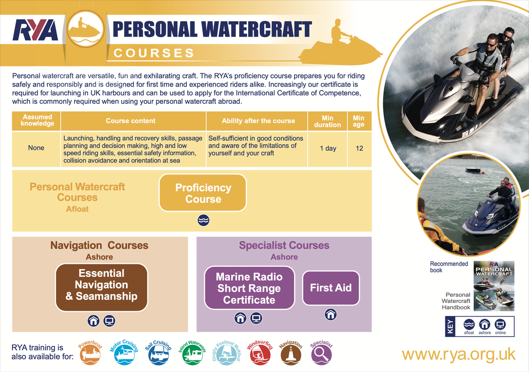 RYA Personal Watercraft (Jetski) Courses