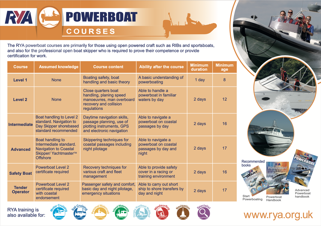 RYA Powerboat Courses