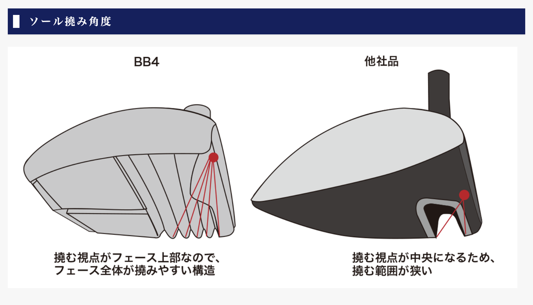 ついに再販開始！】 ふるなび ふるさと納税 ワークスゴルフ GOGUE R2ドライバー Diamana for DRACONシャフト 60S  兵庫県淡路市