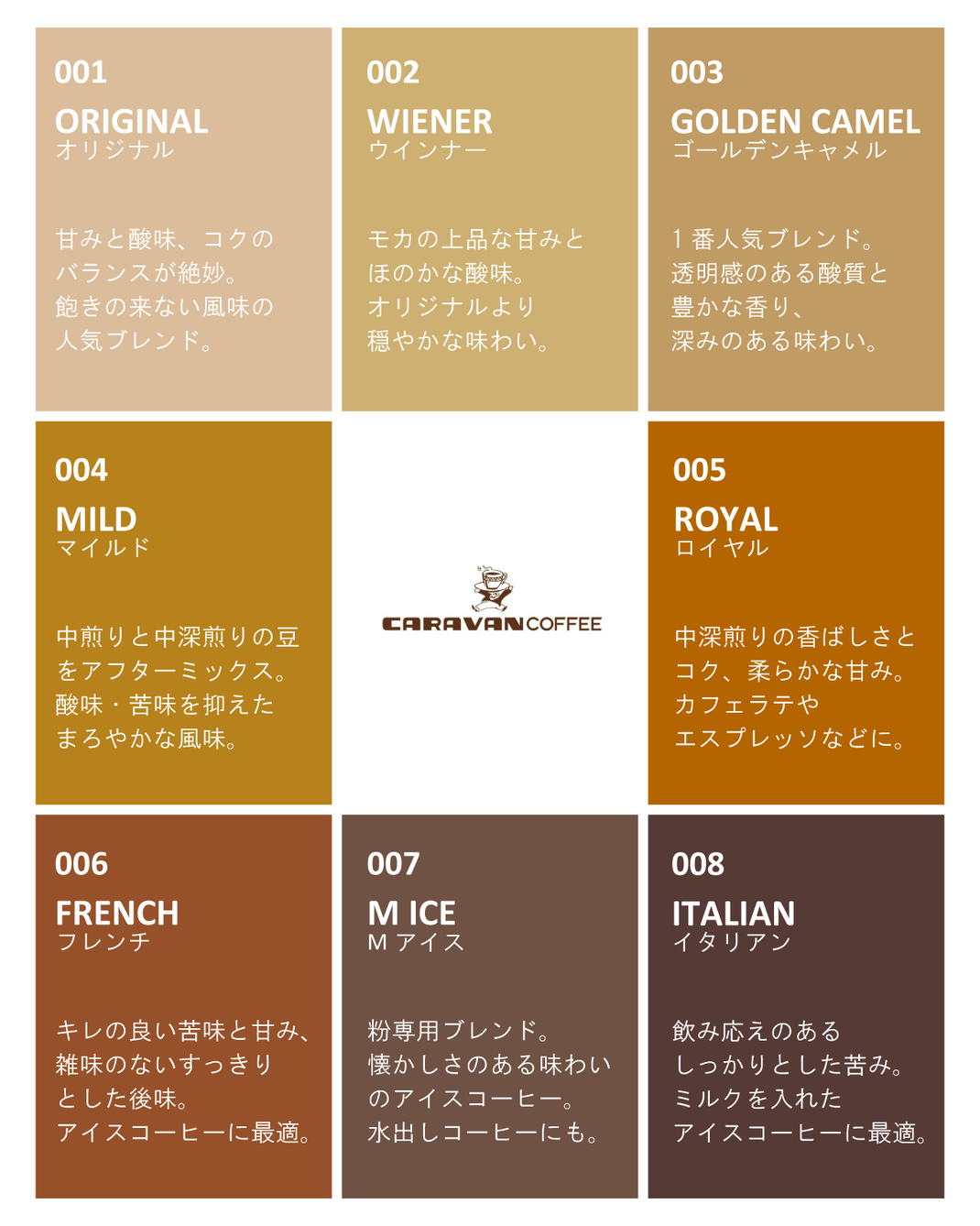 キャラバンコーヒー業務用コーヒー一覧。業務卸専門オンラインショップ。キャラバンコーヒー群馬販売株式会社直営ショップ【横濱珈琲亭】