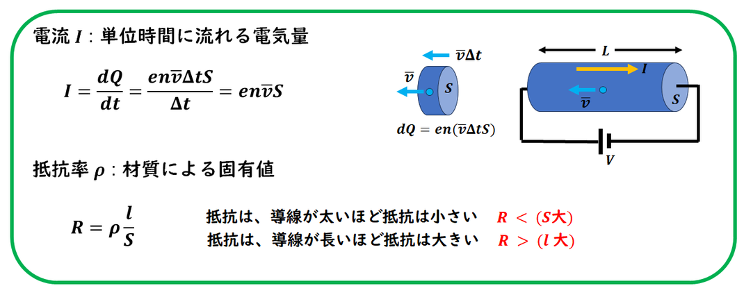 オームの法則　電流　問題