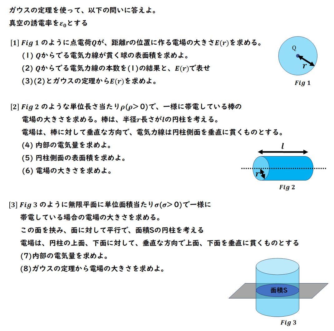 ガウスの定理