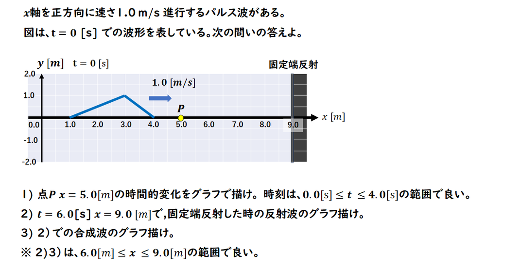 反射の図示の問題
