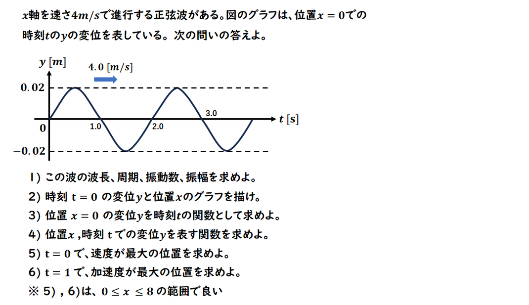 波動のグラフの問題