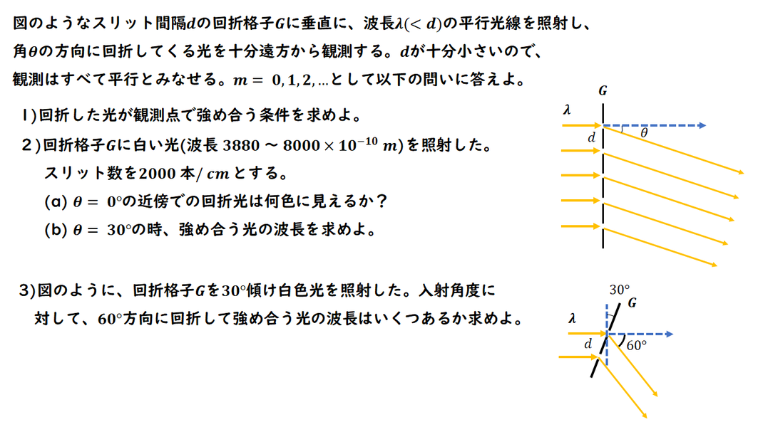 回折光　干渉　明暗条件　スリット