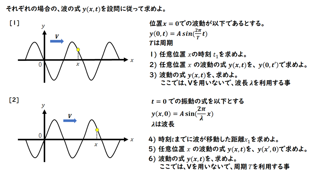 波動の式の問題